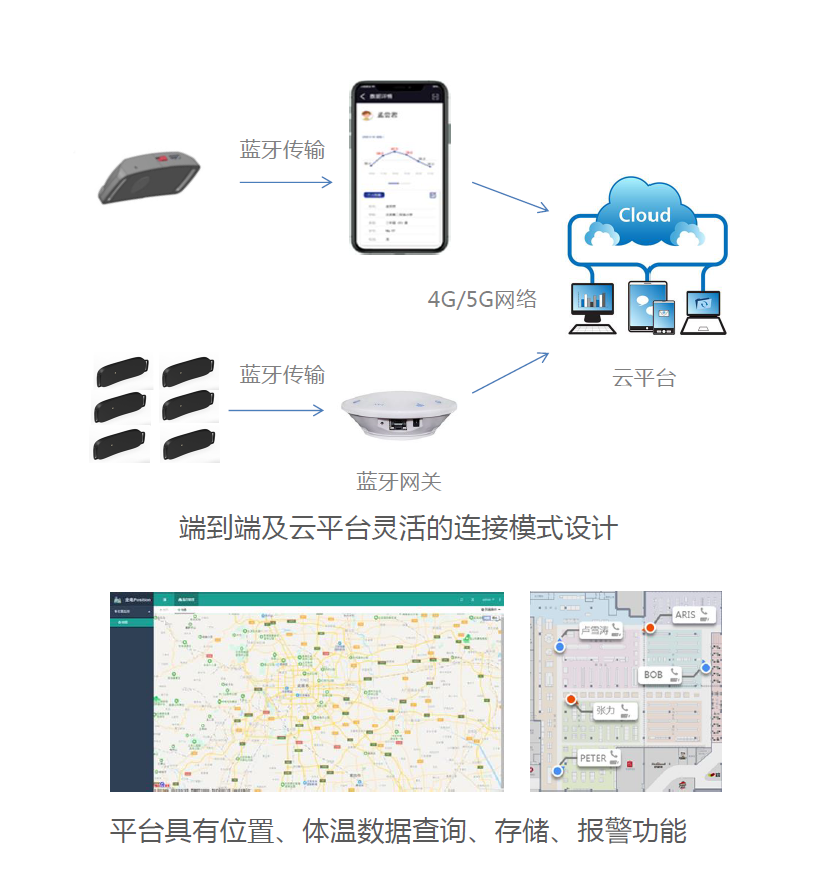 傳感器|信號調(diào)理芯片|集成電路設計|芯片