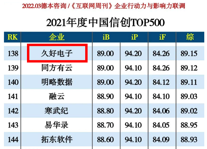 傳感器|信號(hào)調(diào)理芯片|集成電路設(shè)計(jì)|芯片