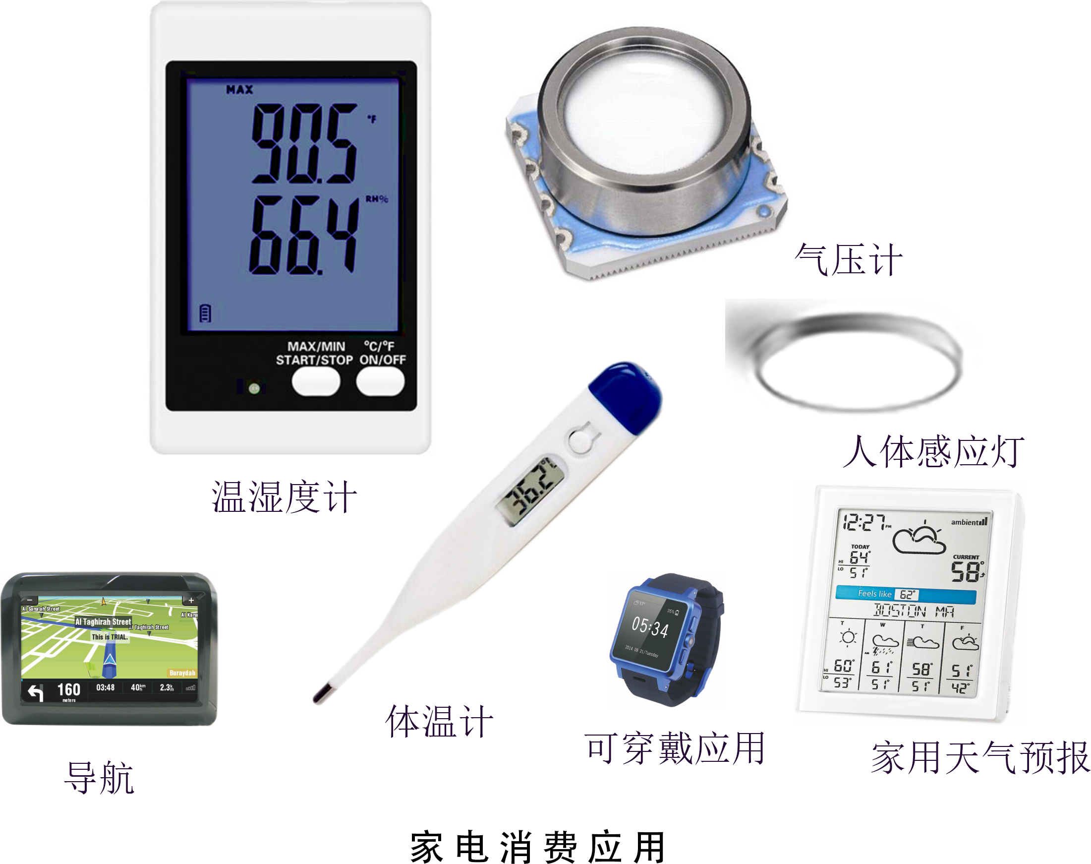 傳感器|信號(hào)調(diào)理芯片|集成電路設(shè)計(jì)|芯片